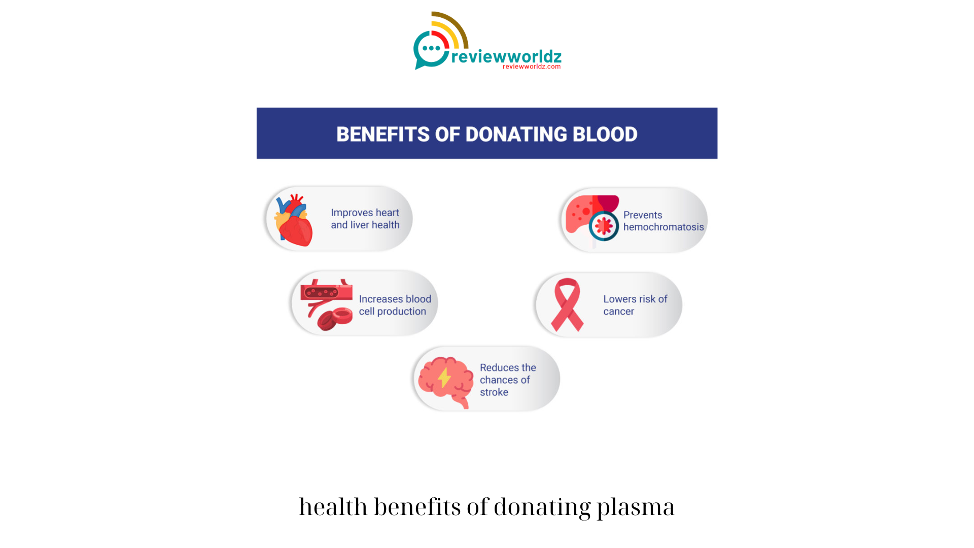 health benefits of donating plasma