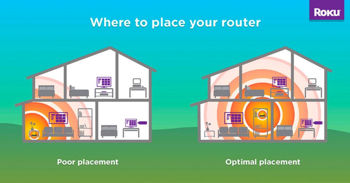 Boost Your Wi-Fi Signal - Router Placements