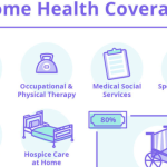 Why Home Health Care Benefits Typically Do Not Cover Everything